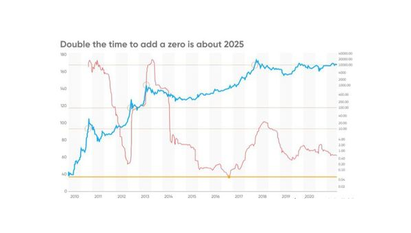 2025年黄金会涨嘛