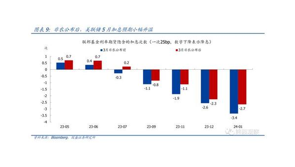 国盛证券预测美联储降息，市场迎来新机遇